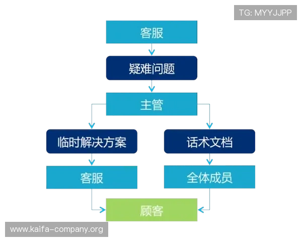 凯发官方旗舰店地址电话查询流程详解,确保您轻松找到官方售后与客服联系方式 凯发官方旗舰店地址电话查询流程详解,确保您轻松找到官方售后与客服联系方式